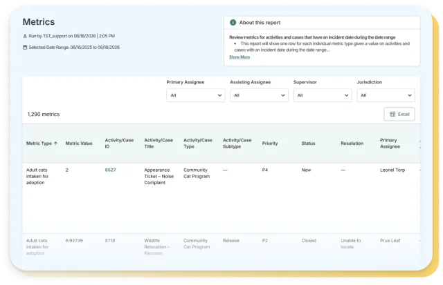 A field services metrics report broken down by metric type